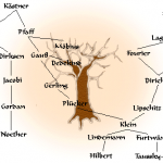 genealogy